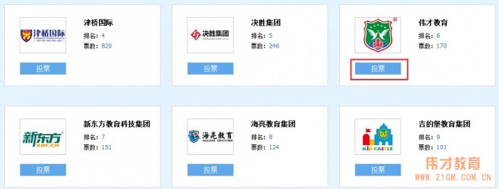 偉才教育入圍騰訊網2017“回響中國”教育年度總評榜