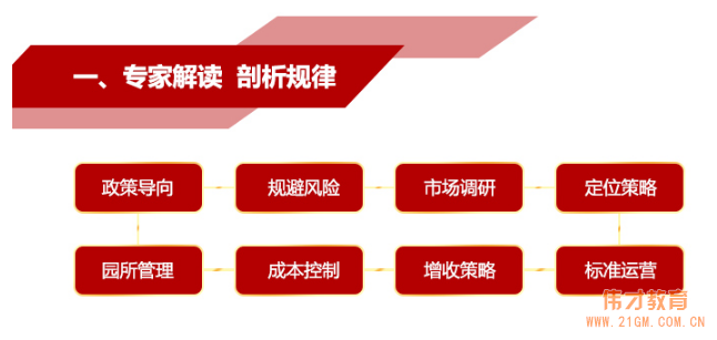 幼兒園怎么加盟?2017年幼教資源對接大會年度盛典即將開始!