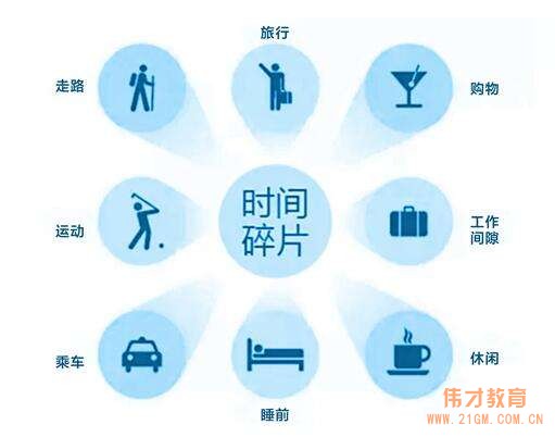 如何利用碎片化時間?偉才教育首場“遠程微課”獲點贊!