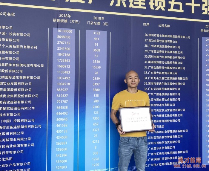 蟬聯榜單，偉才教育榮獲“2018年度廣東省連鎖五十強”