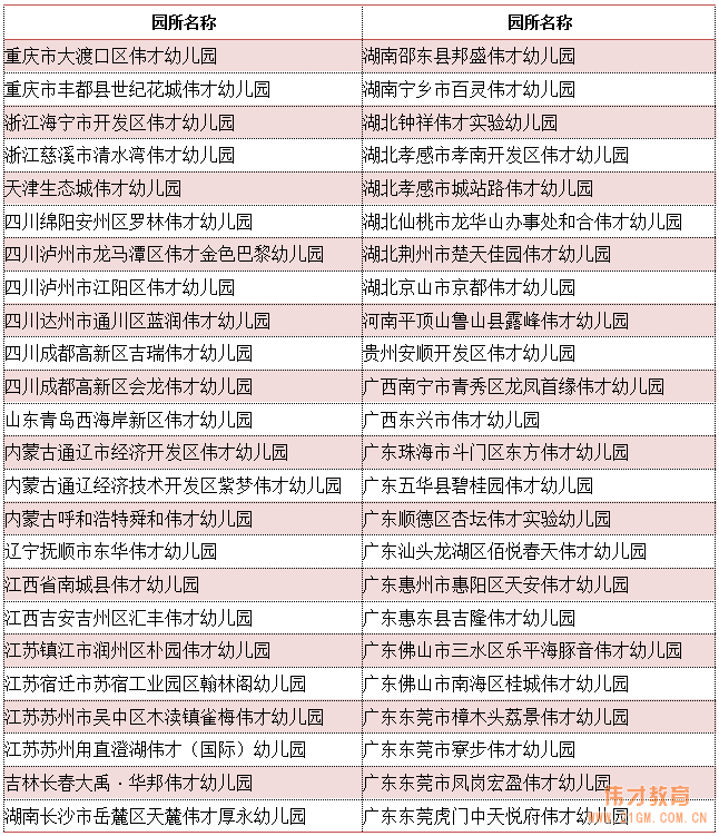 偉才教育體系網絡教研評比活動結果通報