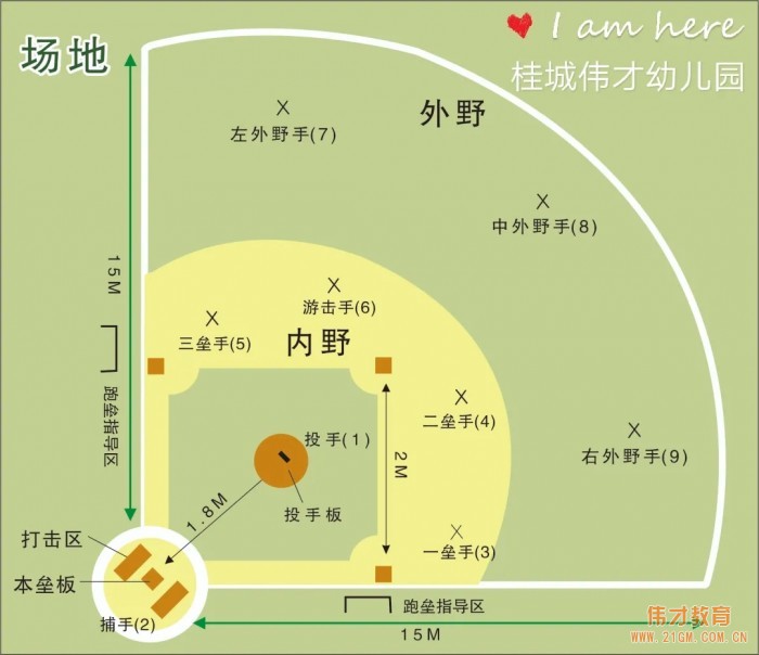 小小的棒球 大大的夢(mèng)想丨廣東佛山南海桂城偉才幼兒園